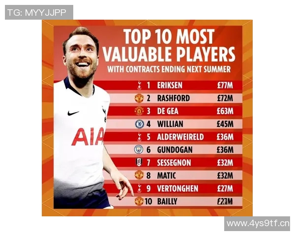 英超转会市场烧钱榜 哪支球队最阔气