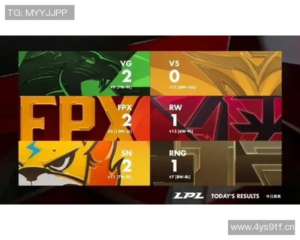 英雄联盟耐力排行榜揭晓FPX战队荣登第七名引发热议